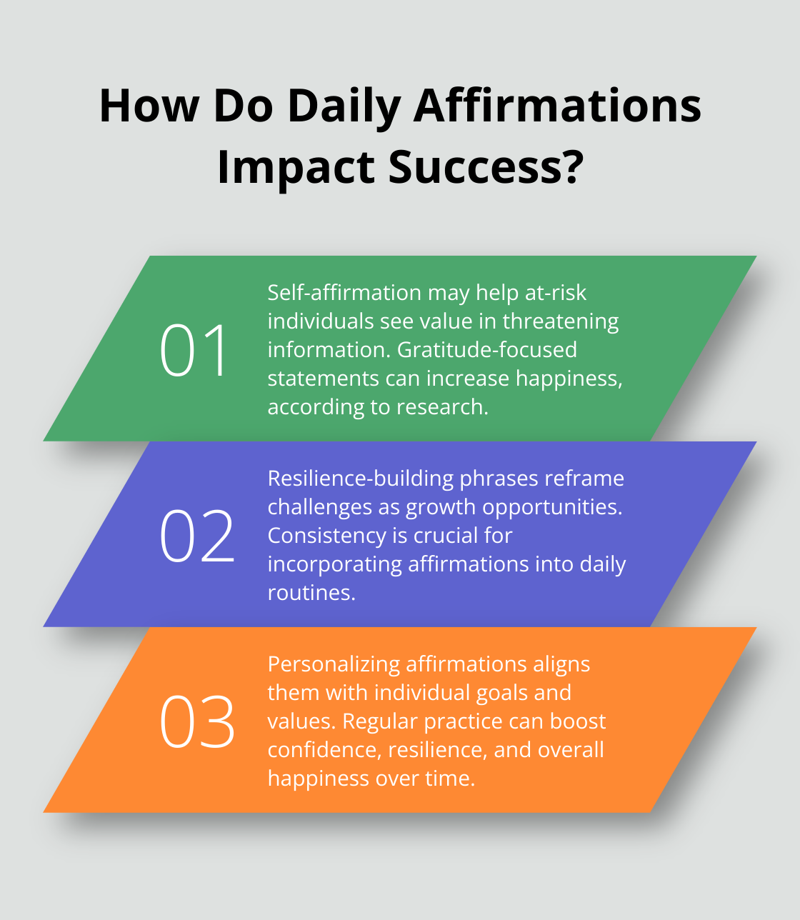 Infographic: How Do Daily Affirmations Impact Success?