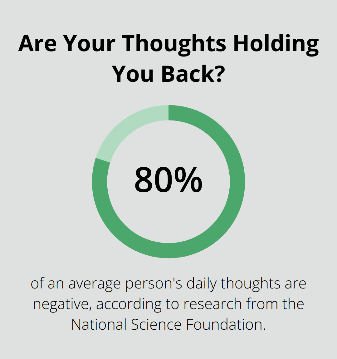 Infographic: Are Your Thoughts Holding You Back?