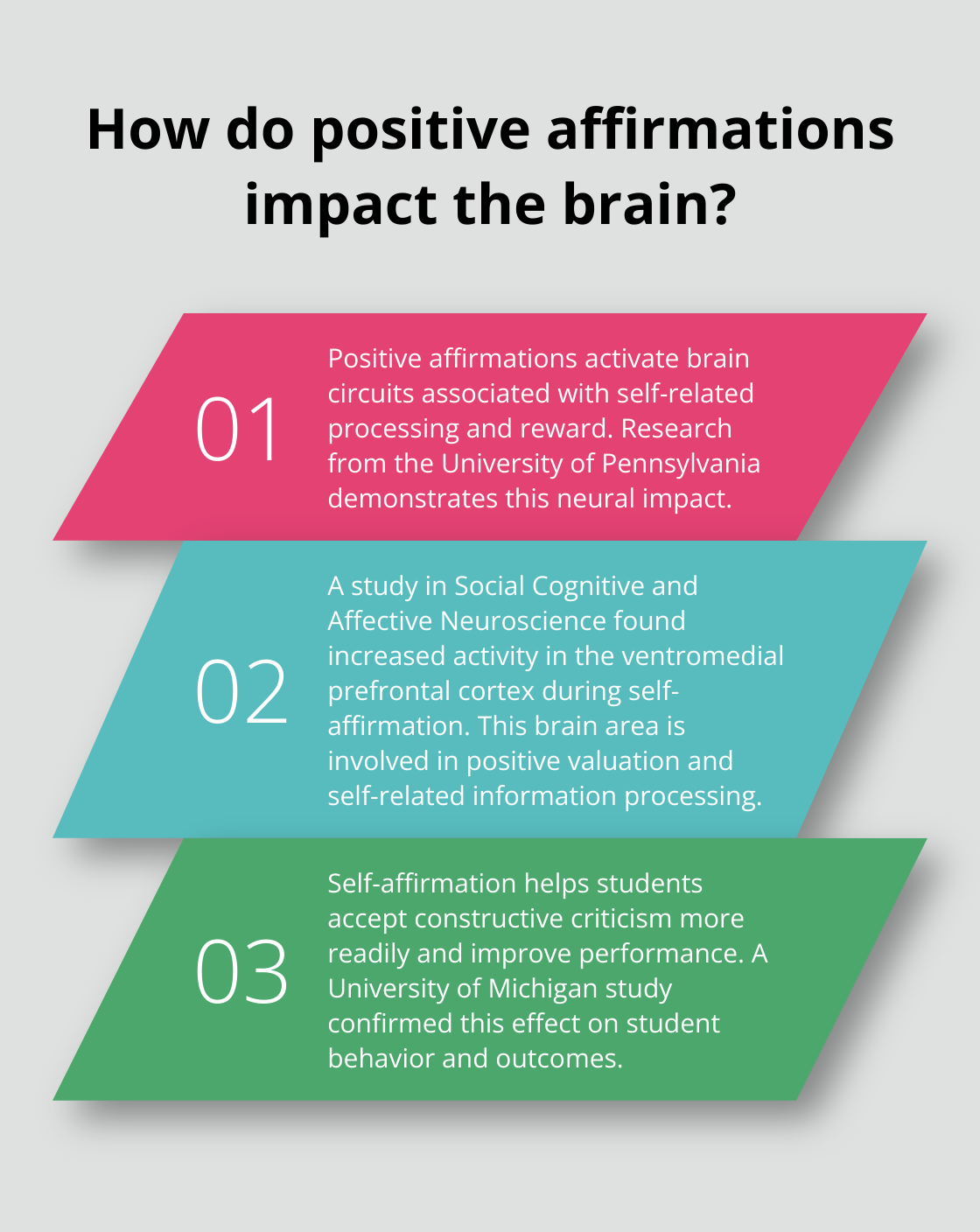 Infographic: How do positive affirmations impact the brain? - daily positive affirmations book