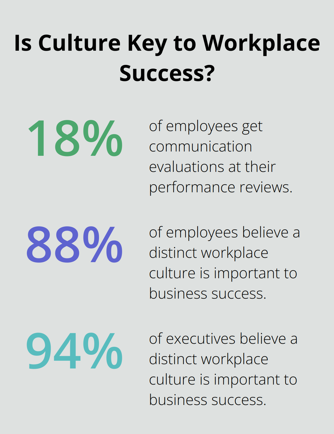 Infographic: Is Culture Key to Workplace Success?