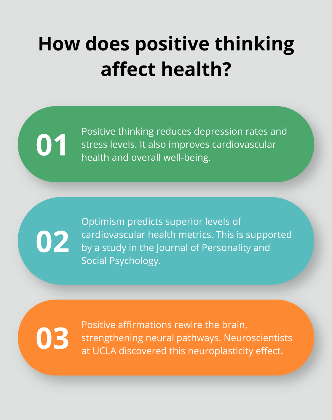 Infographic: How does positive thinking affect health?