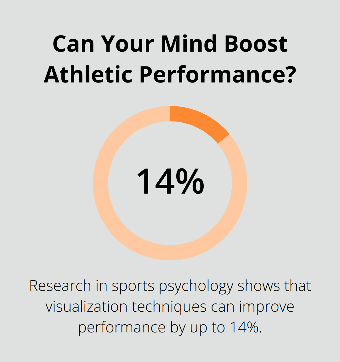 Infographic: Can Your Mind Boost Athletic Performance?