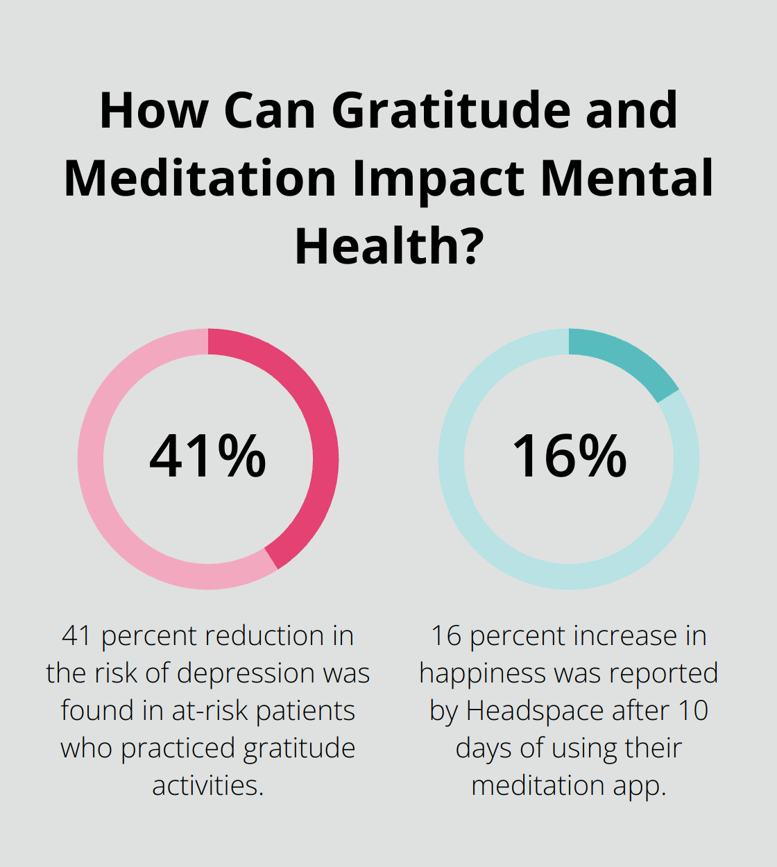 Infographic: How Can Gratitude and Meditation Impact Mental Health?