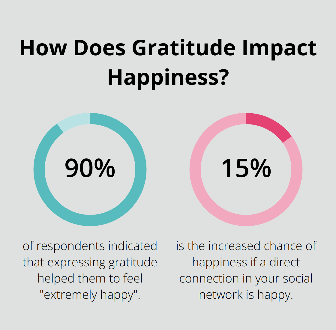 Infographic: How Does Gratitude Impact Happiness?