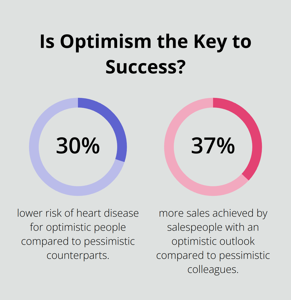 Infographic: Is Optimism the Key to Success?