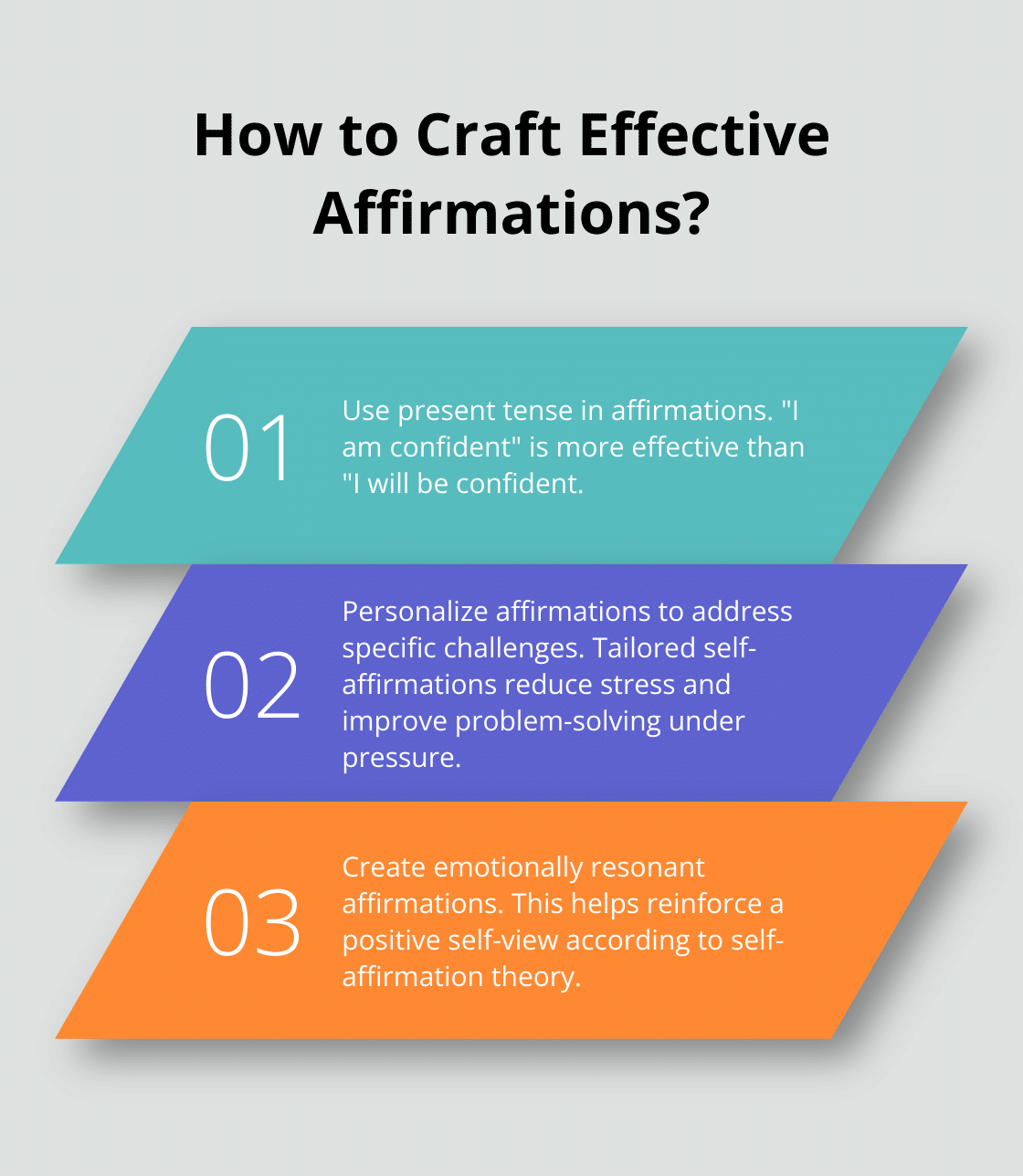 Infographic: How to Craft Effective Affirmations?