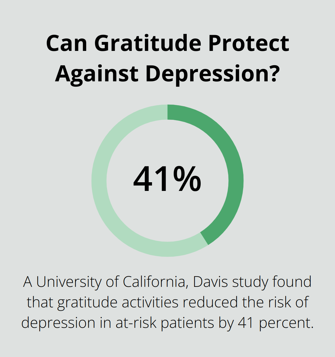 Infographic: Can Gratitude Protect Against Depression?