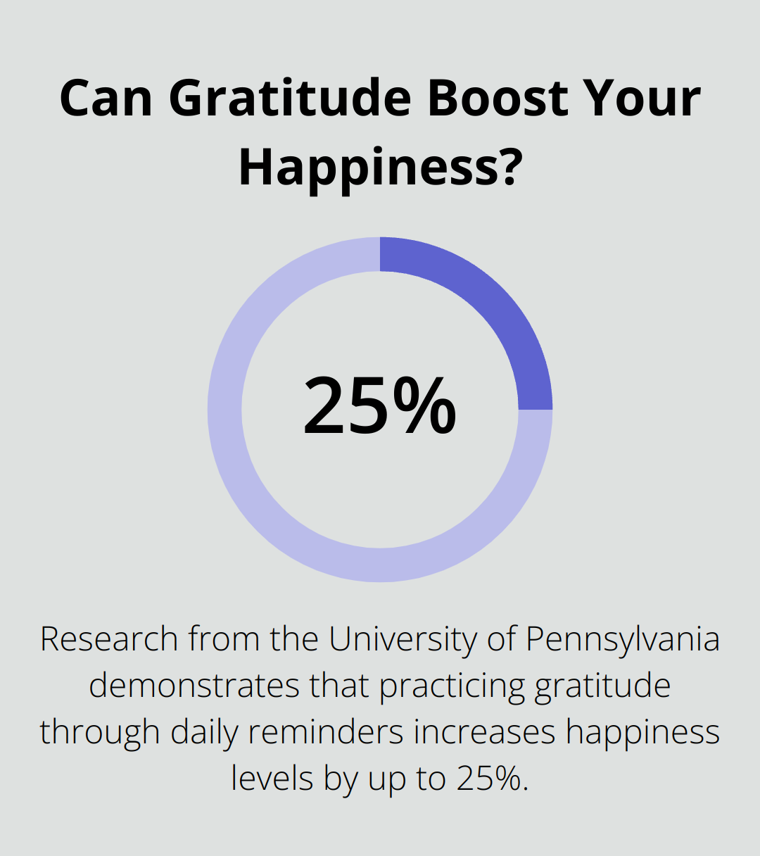 Infographic: Can Gratitude Boost Your Happiness? - positive daily reminders