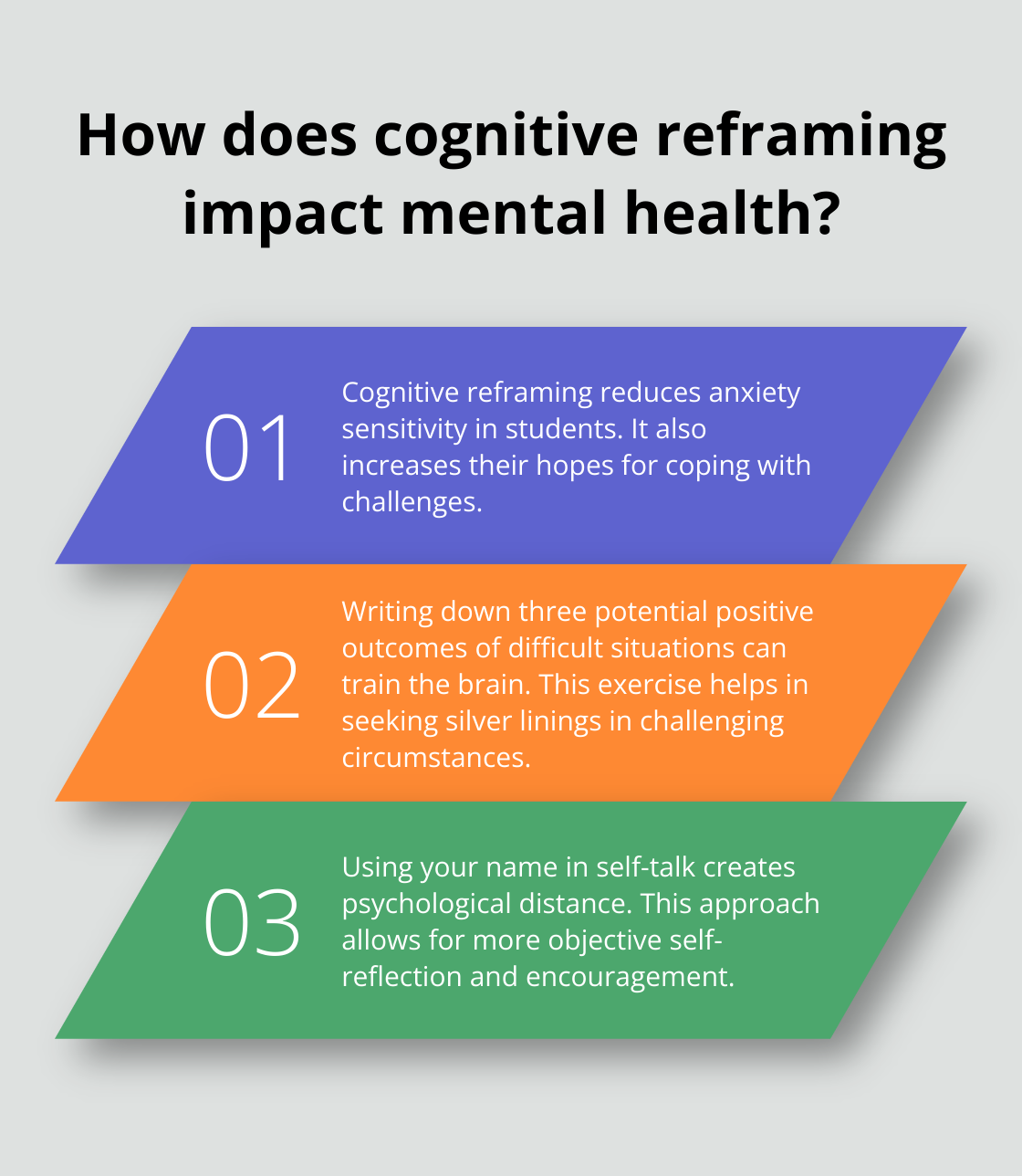 Infographic: How does cognitive reframing impact mental health?